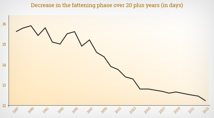 graphic_fattening